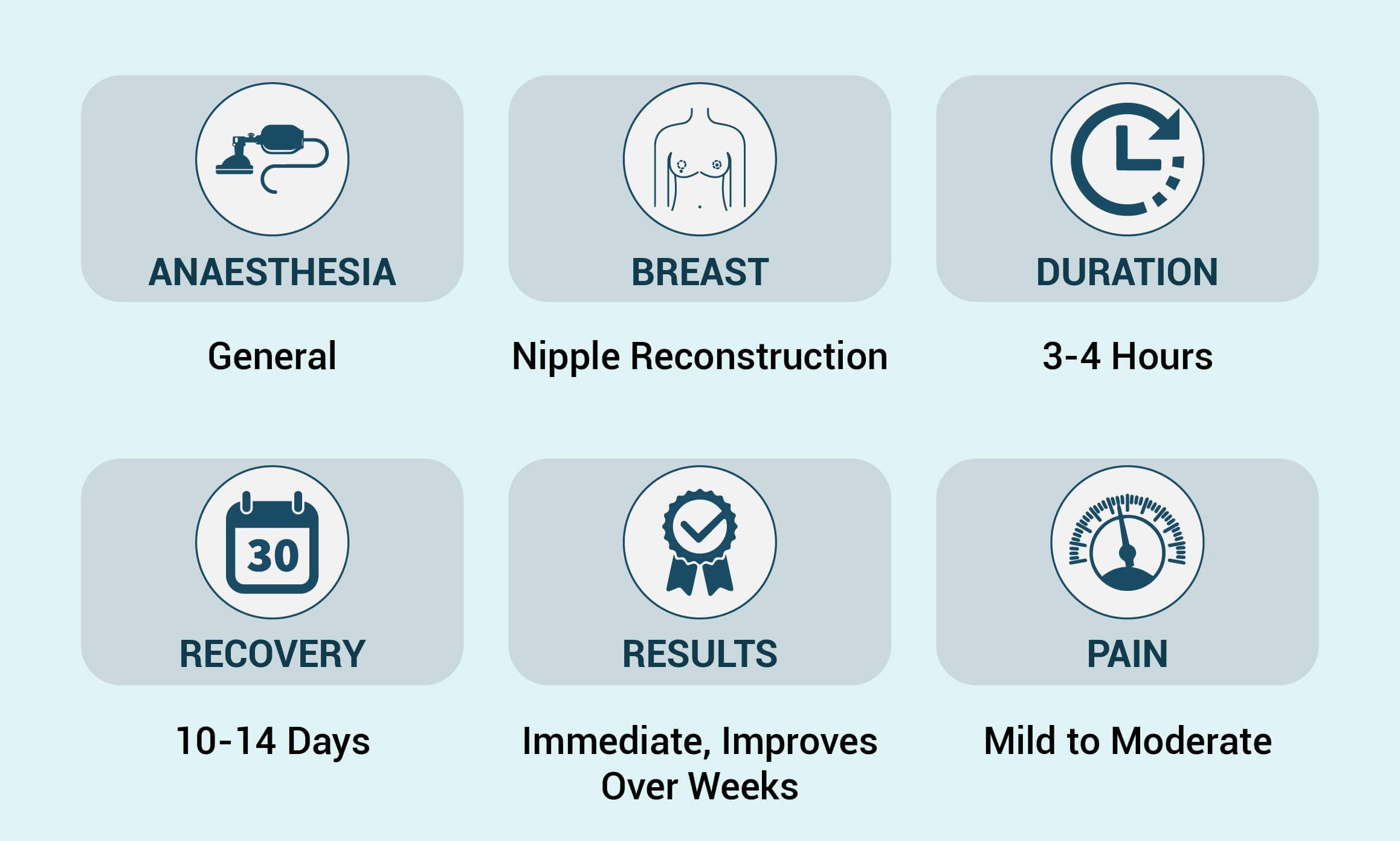 nipple-reconstruction-procedure