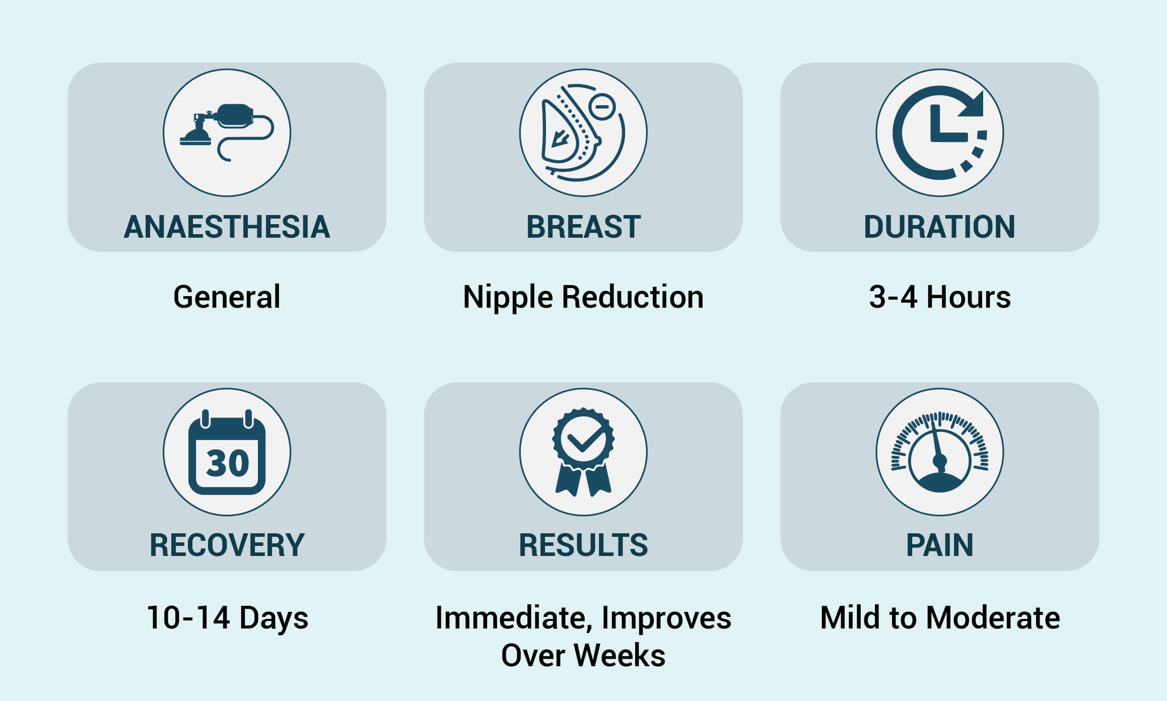 nipple-reduction-procedure