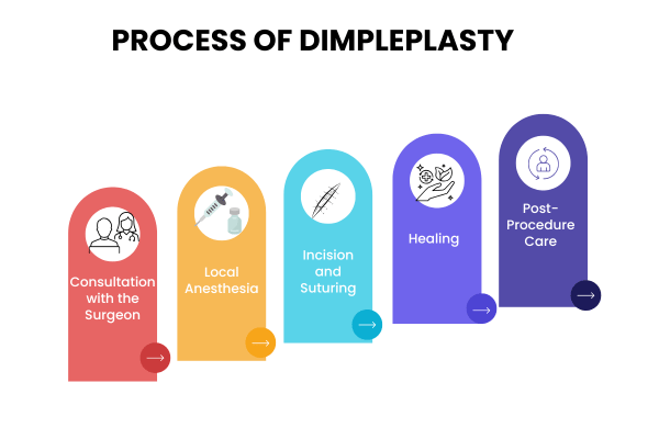 The Dimpleplasty Procedure: How Is It Done?