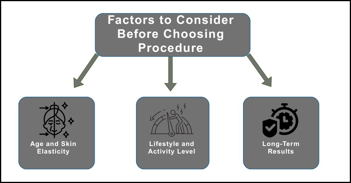 Factors to Consider Before Choosing Your Procedure