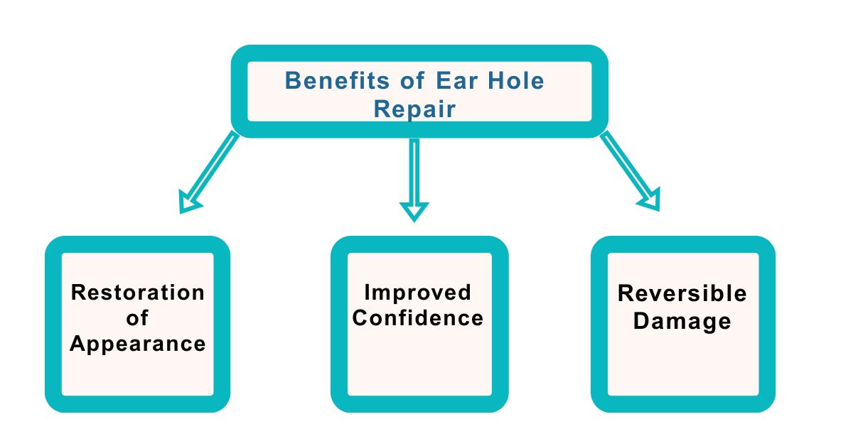 Benefits of Ear Hole Repair