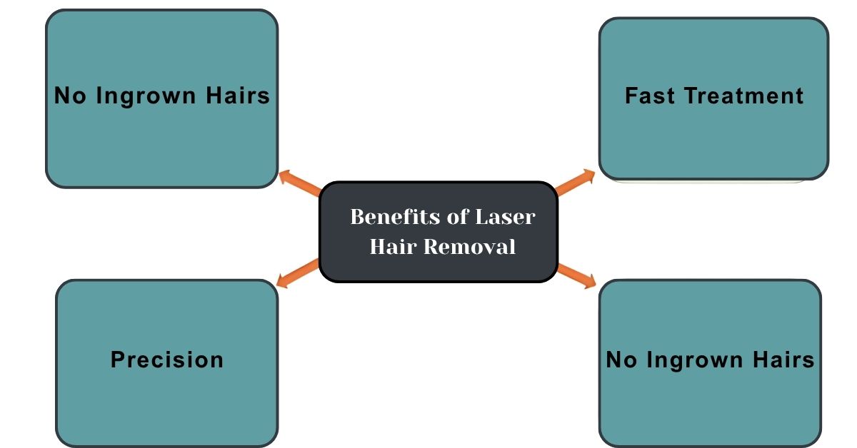 Benefits of Laser Hair Removal