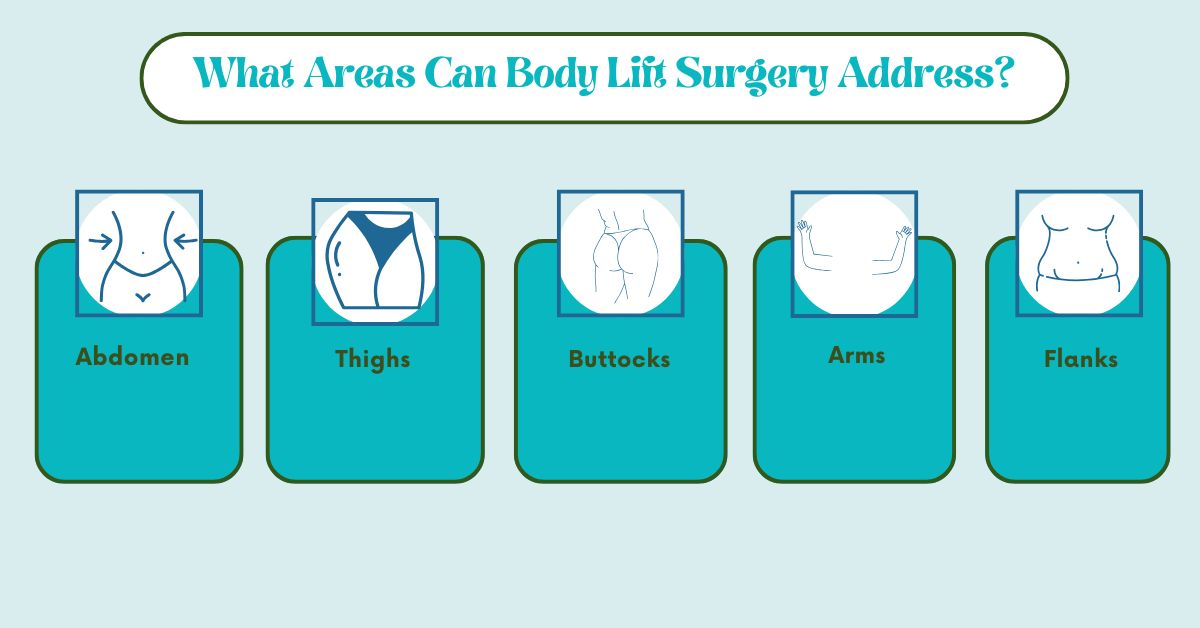 What Areas Can Body Lift Surgery Address?