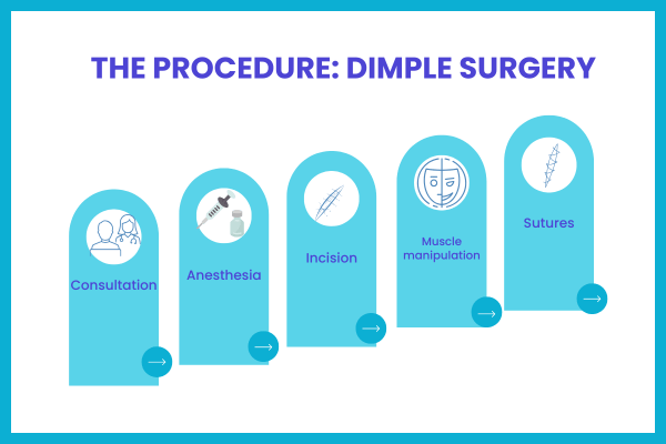 The Procedure: What Happens During Dimple Surgery?