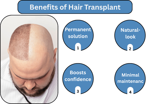 Minimal maintenance