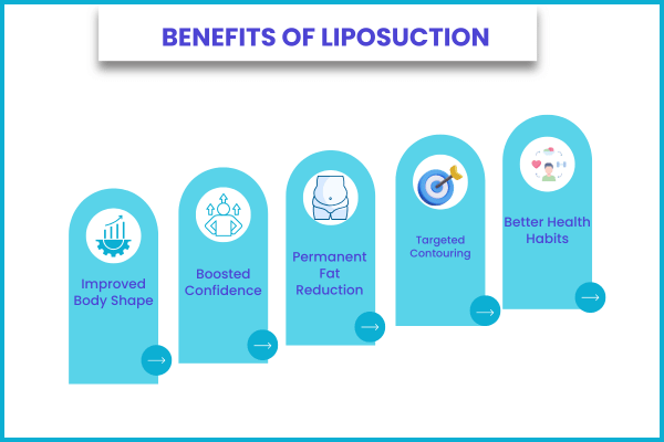 Benefits of Liposuction