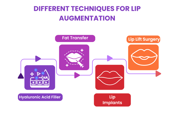 different-techniques-for-lip-augmentation