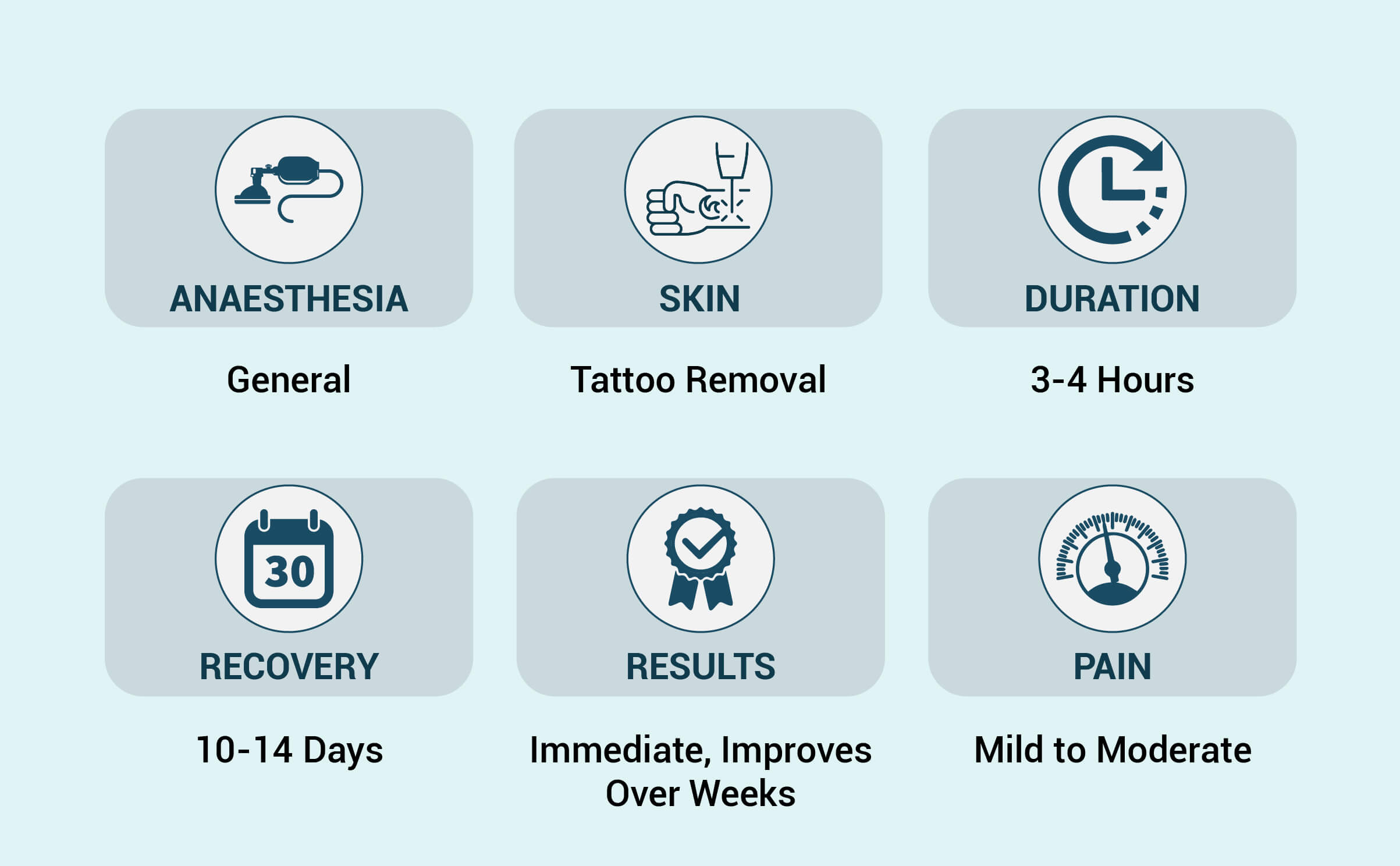 Life | Free Full-Text | Q-Switched 1064/532 nm Laser with Nanosecond Pulse  in Tattoo Treatment: A Double-Center Retrospective Study